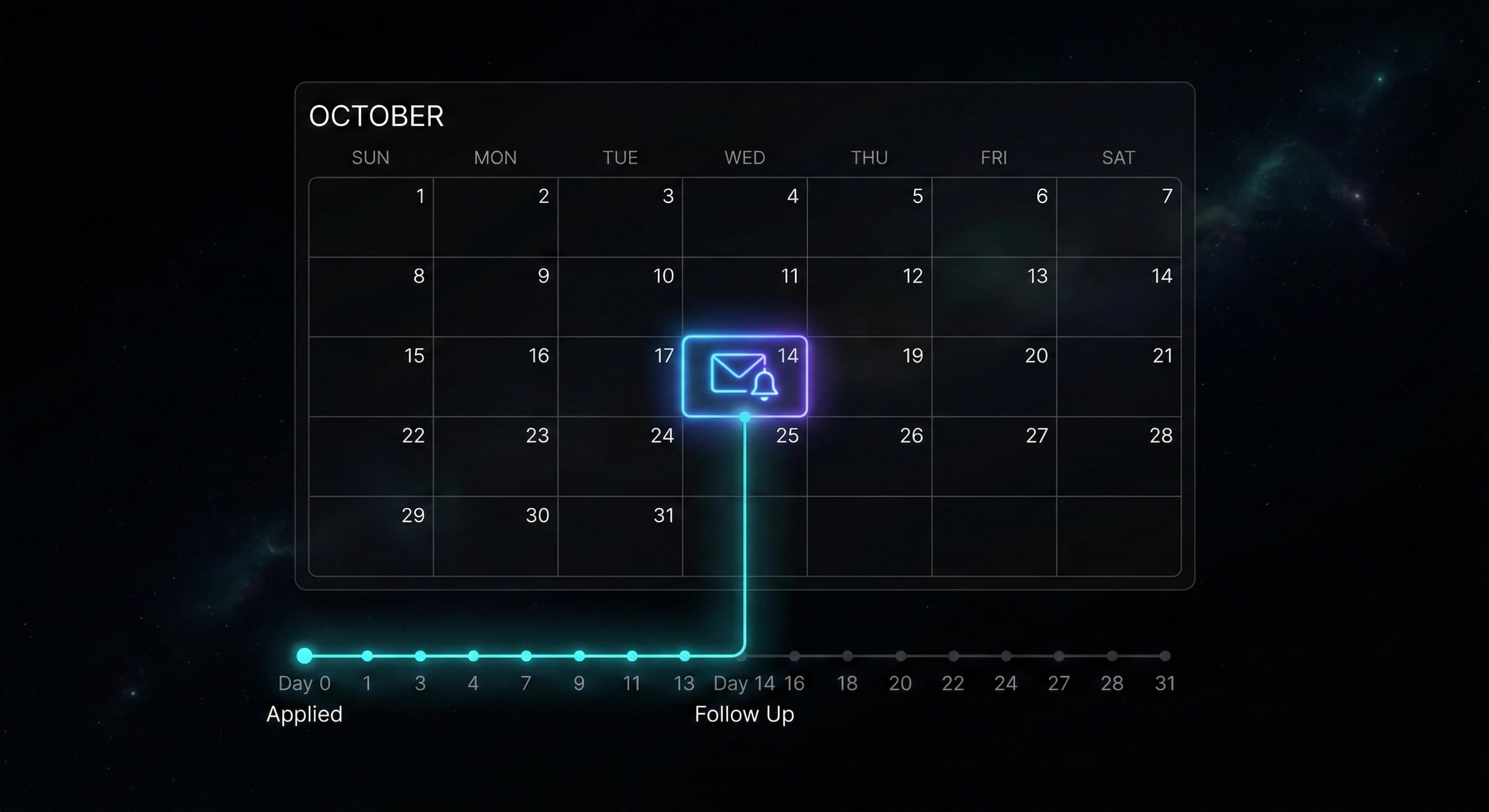 The 14-Day Rule: When to Follow Up on a Job Application (and How to Track It)