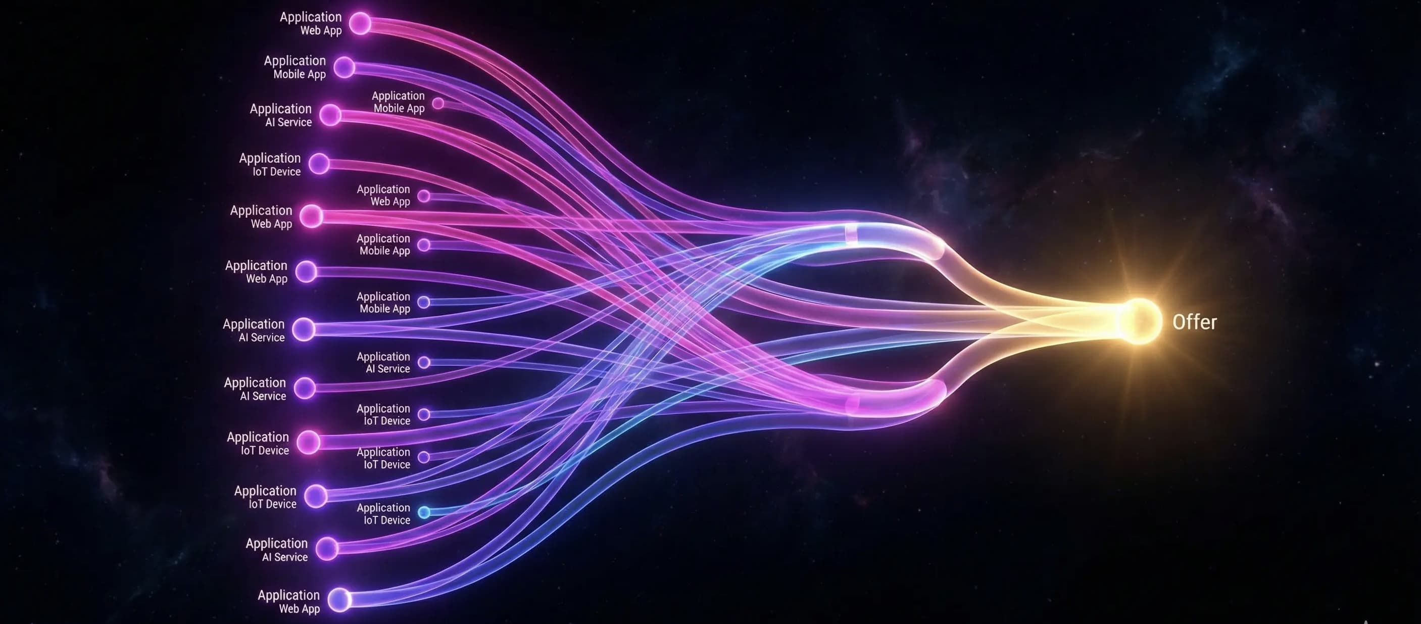 How to Use a Job Search Sankey Diagram to Fix Your Application Funnel