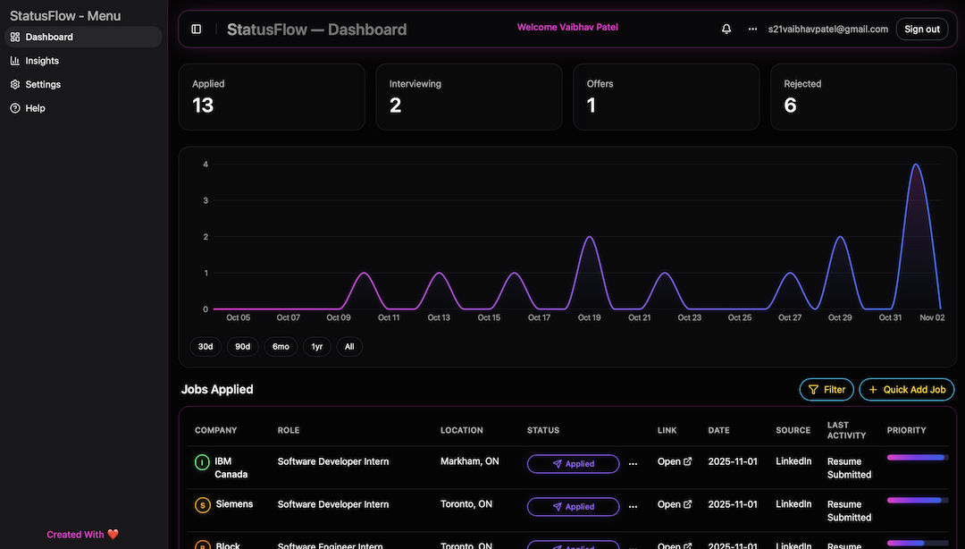 Job Application Tracker StatusFlow