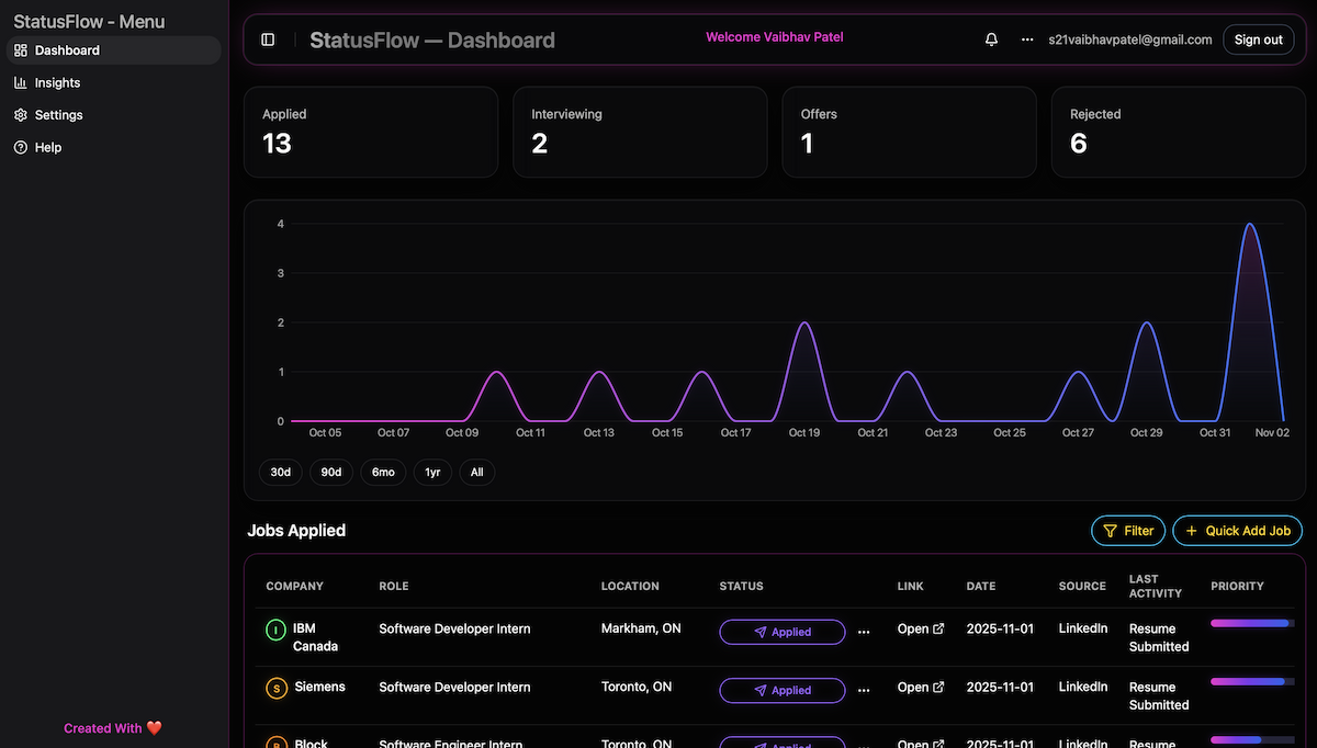 Job Application Tracker StatusFlow