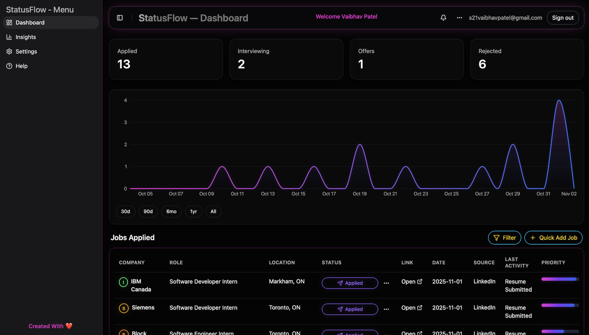 Job Application Tracker StatusFlow