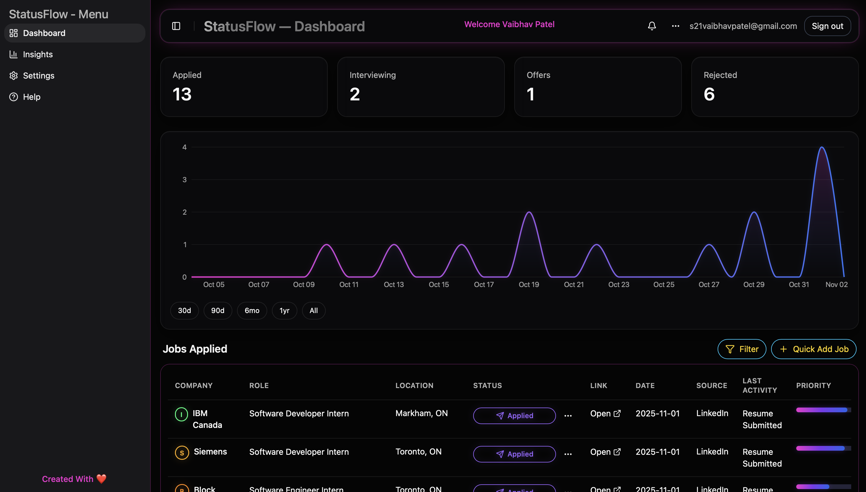 StatusFlow Dashboard preview